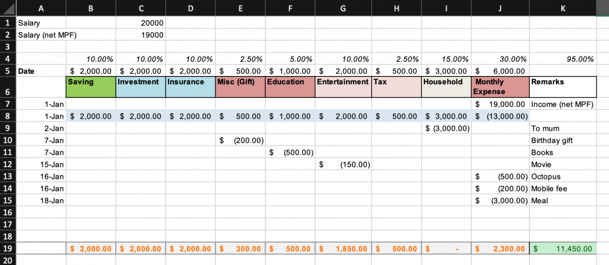 [理財類] 老生常談之節流篇 – 招財表（錢錢Excel表）